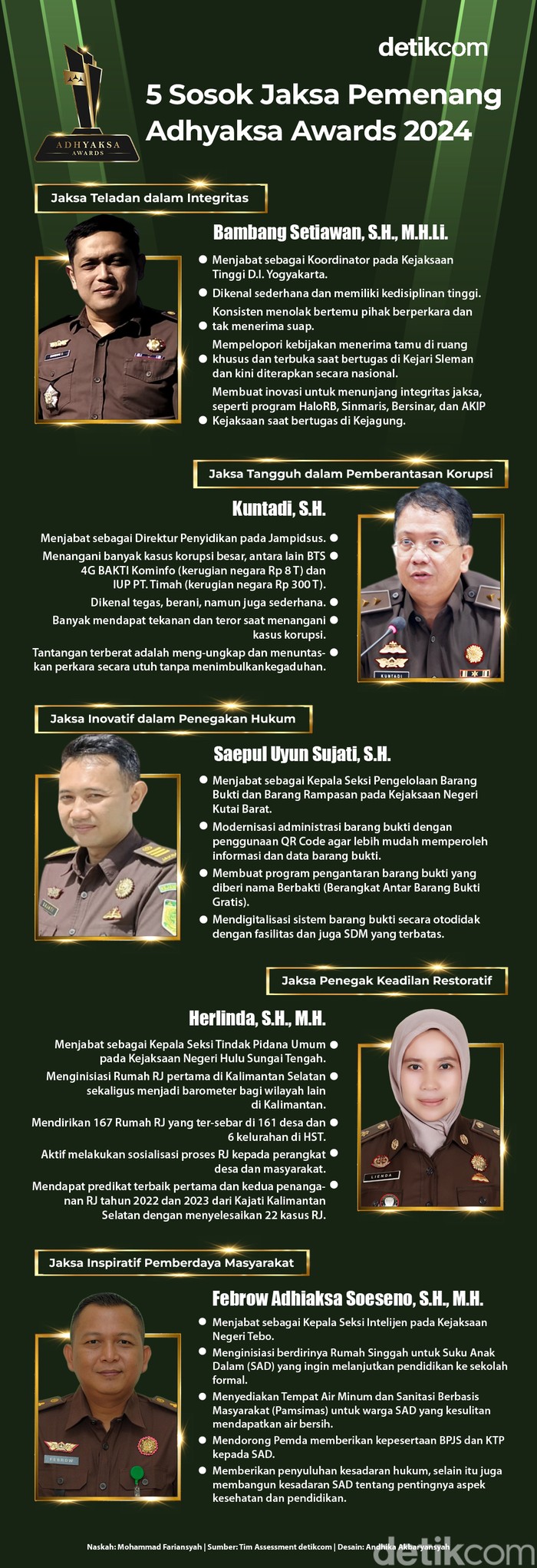 Adhyaksa Awards 2024. (Dok Tim Infografis) Adhyaksa Awards 2024. (Dok Tim Infografis)