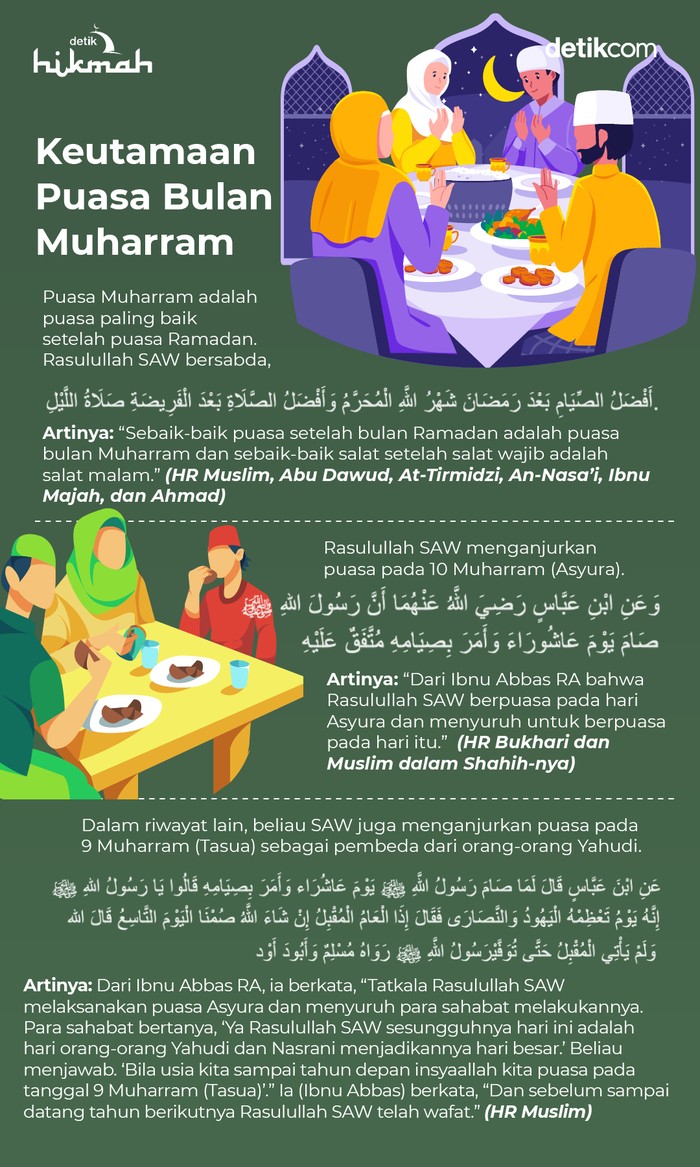 Infografis keutamaan puasa Muharram Infografis keutamaan puasa Muharram
