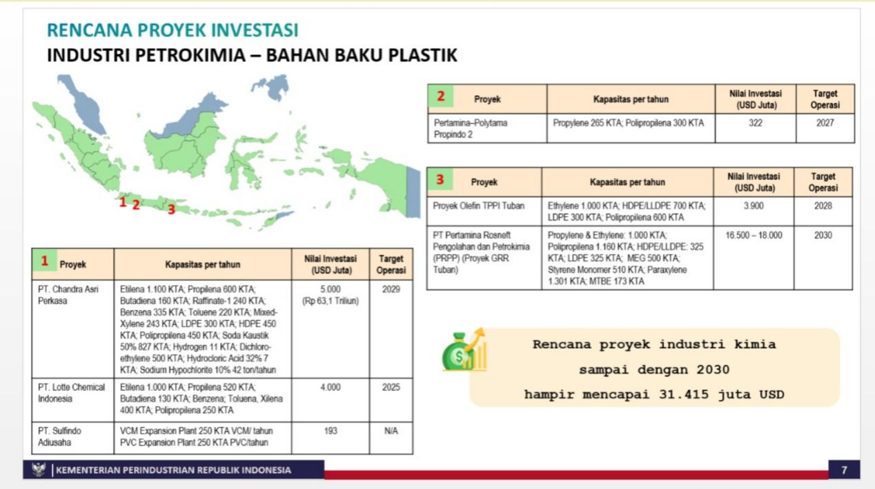Materi Rencana Proyek Investasi Industri Petrokimia - Bahan Baku Plastik dalam diskusi media, Senin (8/7/2024). (Dok Kemenperin)