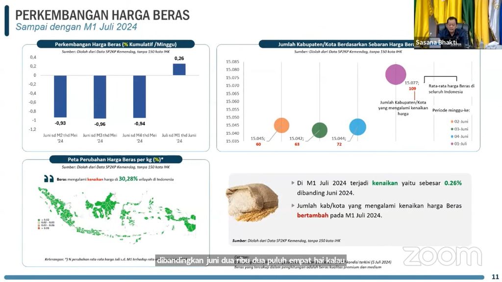 Paparan BPS dalam Rapat Koordinasi Pengendalian Inflasi Tahun 2024, Senin (8/7/2024). (YouTube/Kemendagri)