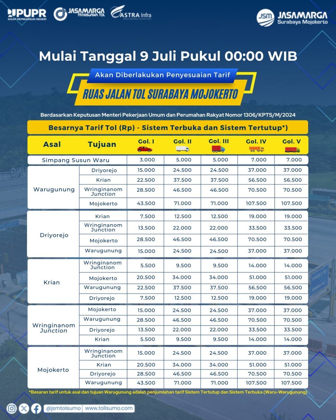 Tarif Tol Pada Ruas Jalan Tol Surabaya-Mojokerto. (Instagram/jsmtolsumo)