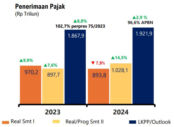 Kementerian Keuangan