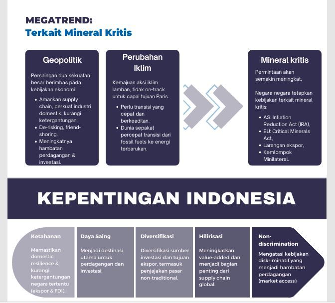Kepentingan Indonesia dalam pengelolaan mineral kritis
