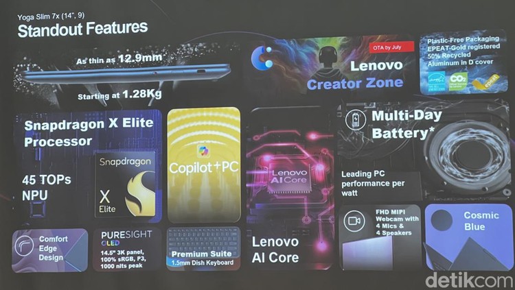 Lenovo Yoga Slim 7x