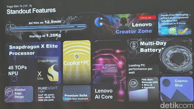 Lenovo Yoga Slim 7x