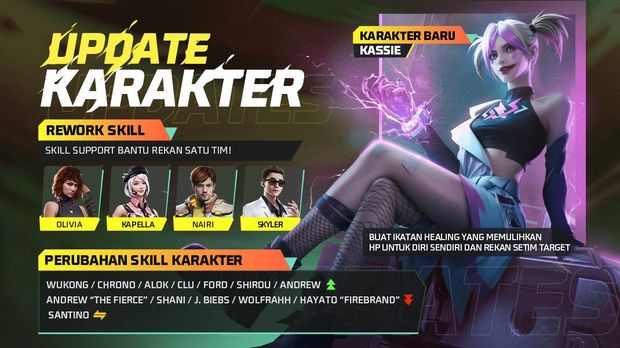 Keseruan main Free Fire di Update 7th Anniversary. Tidak hanya karakter baru, dan mode permainan yang bikin nostalgia, tapi juga terdapat hadiah iPhone 15.