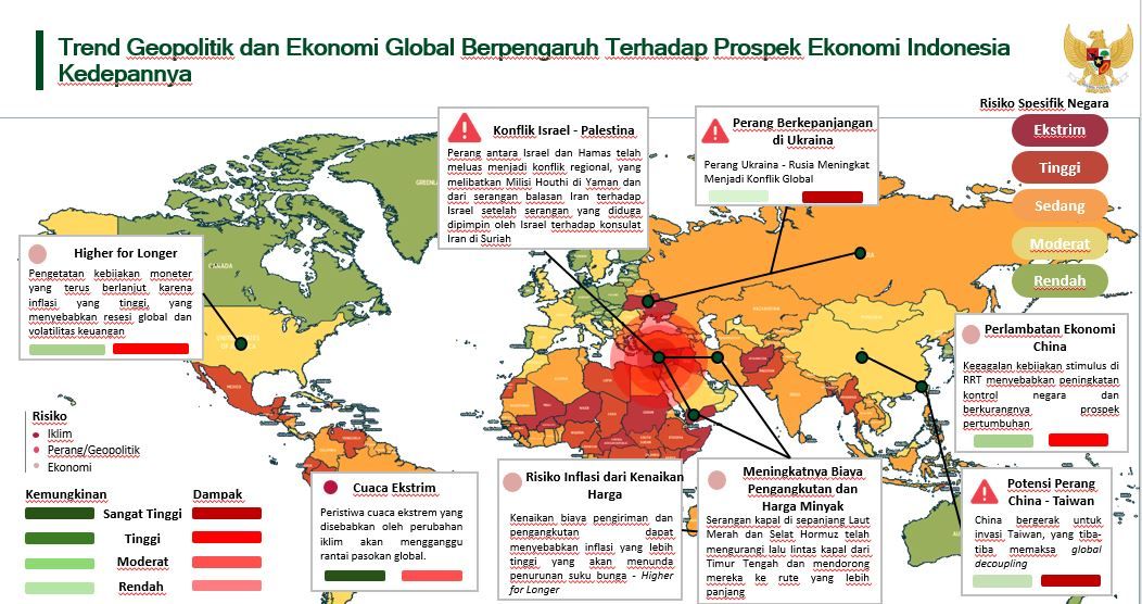 Persaingan global
