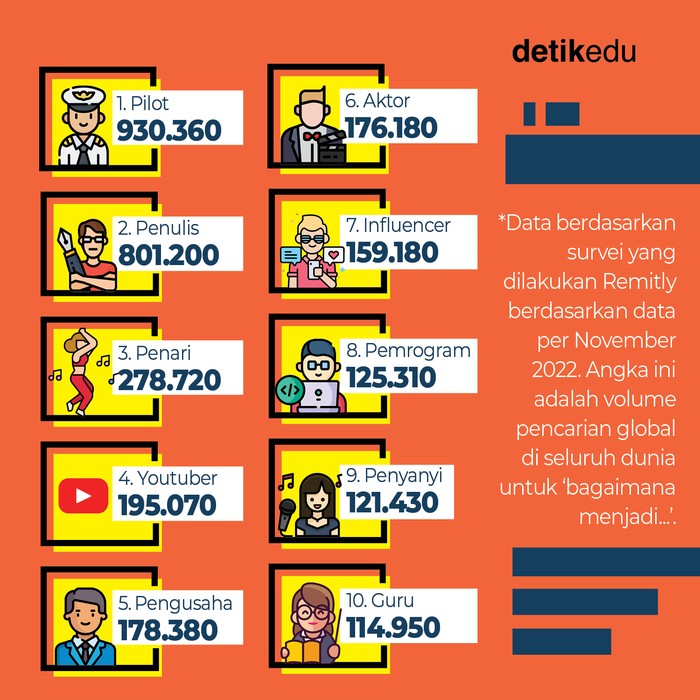 10 Pekerjaan Impuan yang Terbanyak Dicari di Dunia 10 Pekerjaan Impuan yang Terbanyak Dicari di Dunia