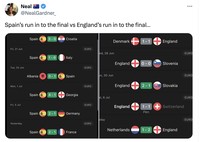 Meme Inggris