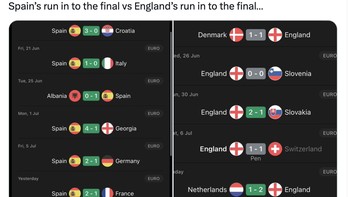 Perjalanan Inggris dan Spanyol untuk mencapai final Euro 2024. Foto: Twitter