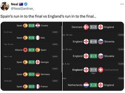 Inggris Libas Belanda ke Final Euro 2024, Wasit Disorot Netizen