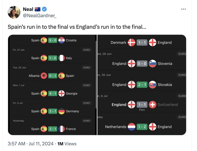 Meme Inggris Spanyol