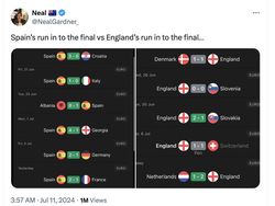 Inggris vs Spanyol di Final Euro 2024 Mulai Panas di Linimasa