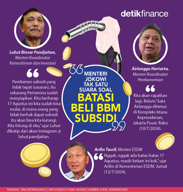 Menteri Jokowi Tak Satu Suara soal Batasi BBM Subsidi