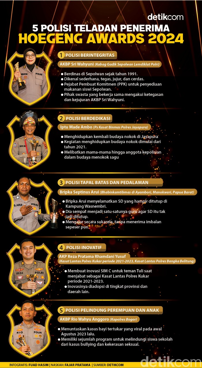 5 Penerima Hoegeng Awards 2024