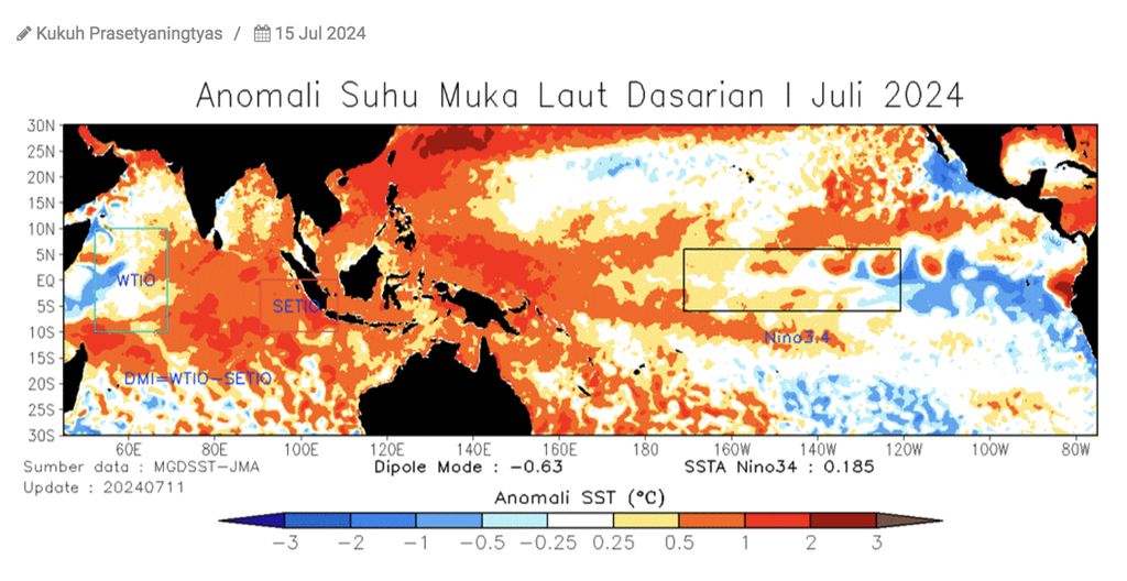 Analisis Dinamika Atmosfer Dasarian I Juli 2024. (Dok: BMKG)