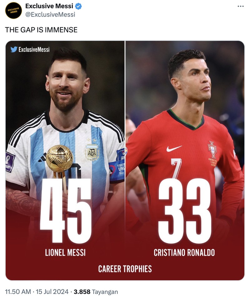 Meme Messi Ronaldo