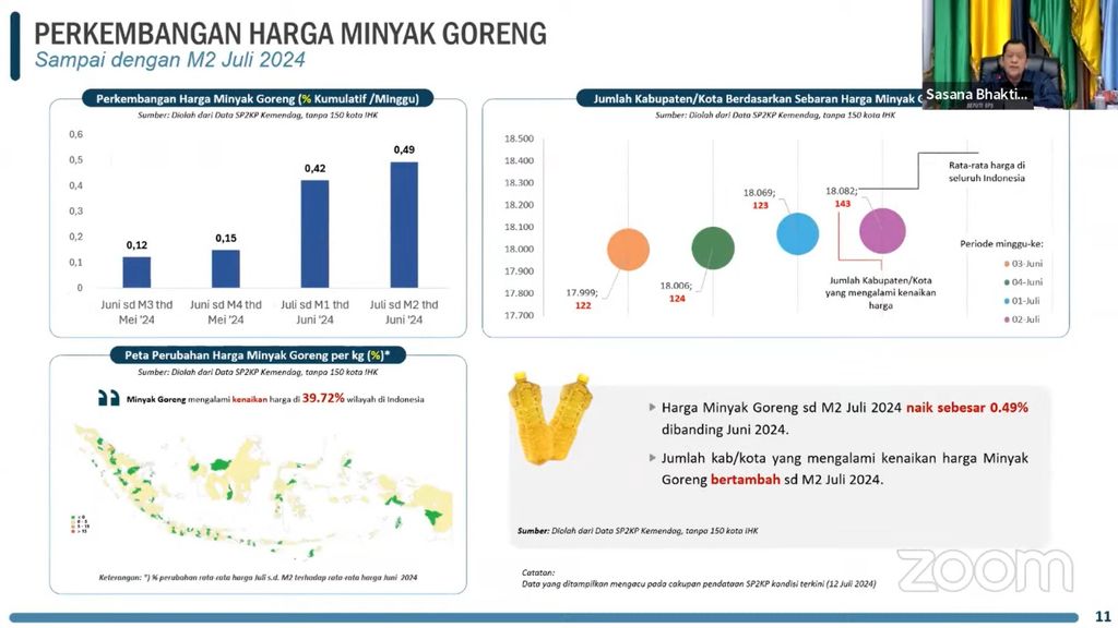 Perkembangan Harga Minyak Goreng Juli 2024, Senin (15/7/2024). (Tangkapan layar Youtube Kemendagri)