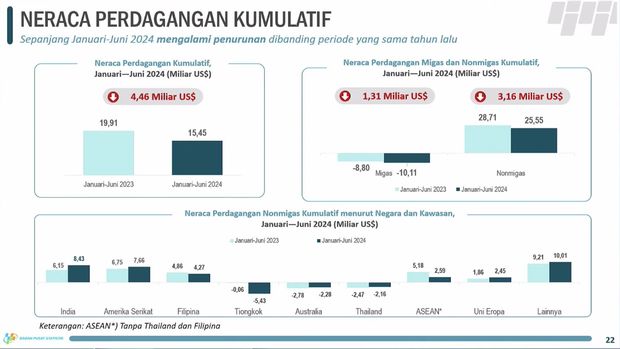 Rilis BPS Senin (15/7/2024). (Tangkapan Layar Youtube BPS Statistics)