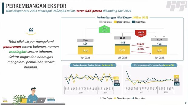 Rilis BPS Senin (15/7/2024). (Tangkapan Layar Youtube BPS Statistics)