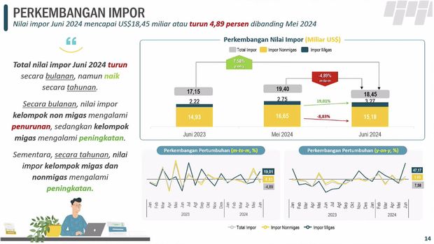 Rilis BPS Senin (15/7/2024). (Tangkapan Layar Youtube BPS Statistics)