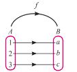 Sifat fungsi matematika