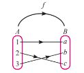 Sifat fungsi matematika