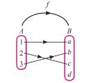 Sifat fungsi matematika