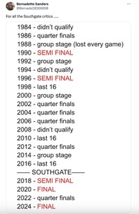 Meme Southgate