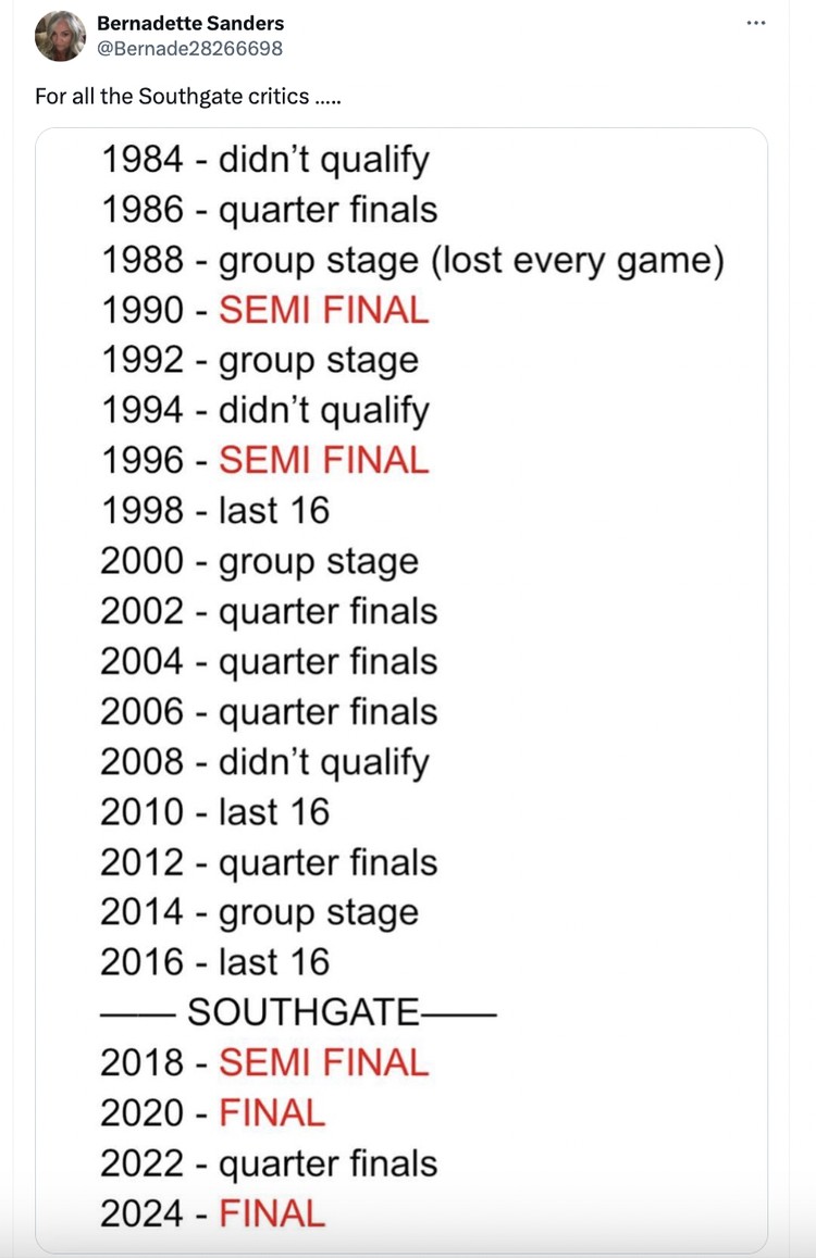 Meme Southgate