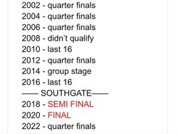Gareth Southgate Resign Jadi Pelatih Inggris, Netizen Kebingungan