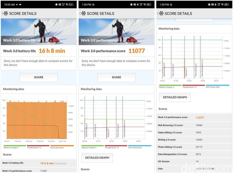 Benchmark Tecno Pova 6