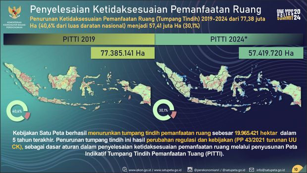 Kebijakan Satu Peta