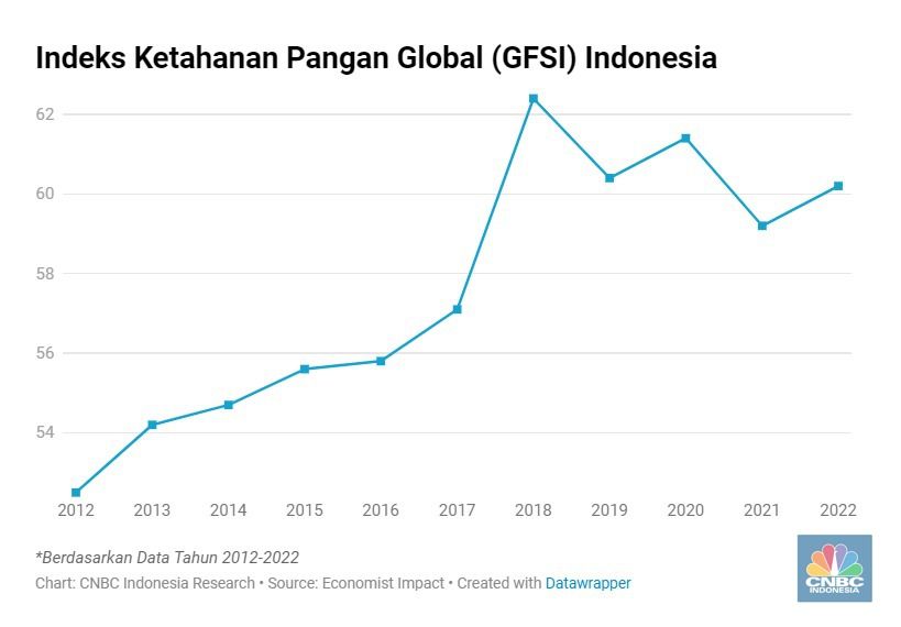 GFSI