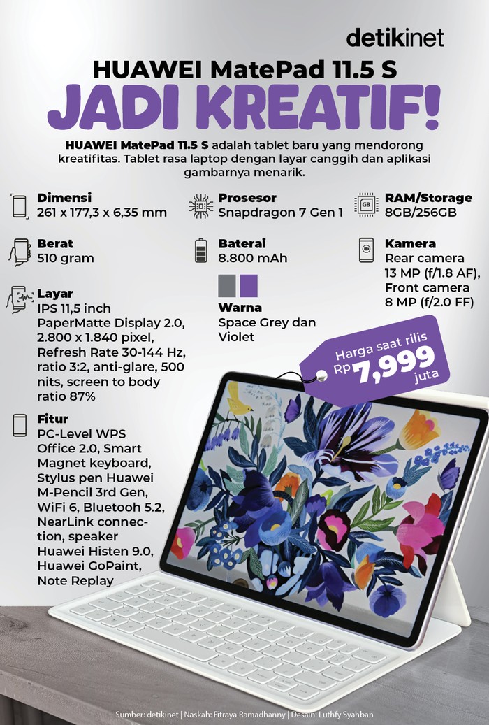 Infografis Huawei MatePad 11.5 S