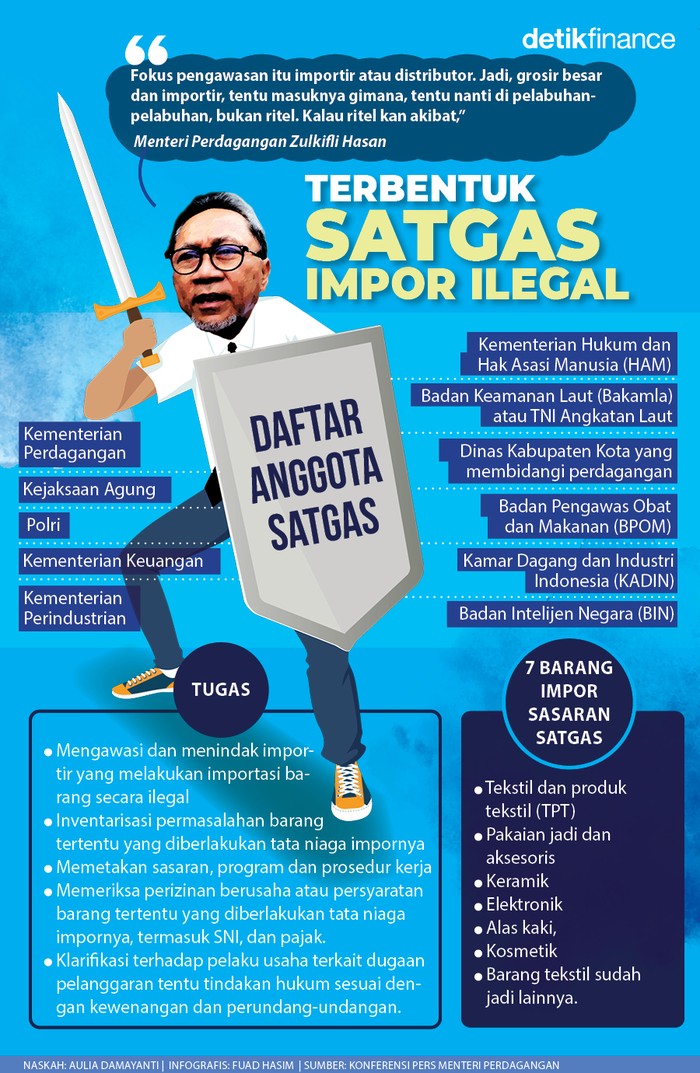 Infografis Satgas Impor Ilegal