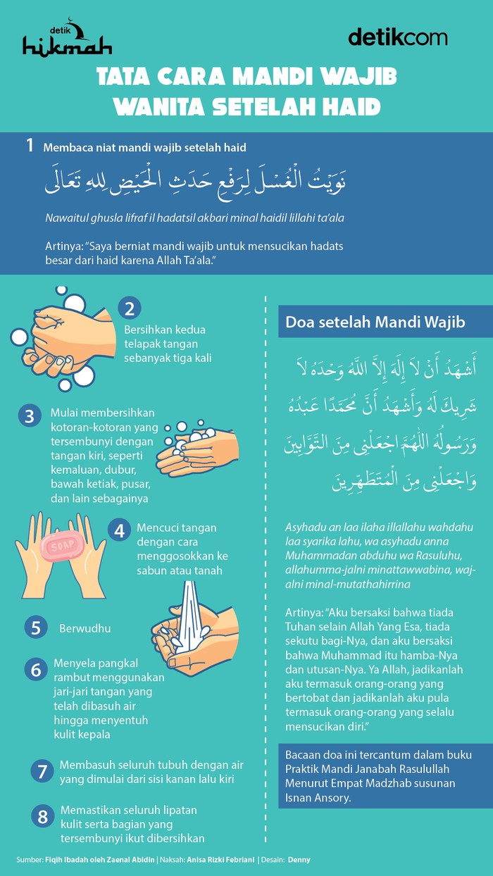 Infografis Tata Cara Mandi Wajib Wanita setelah Haid