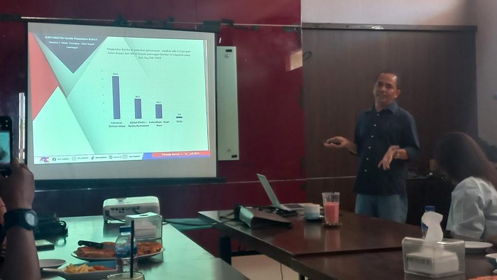 Survei ARCI Pilbup Lamongan 2024