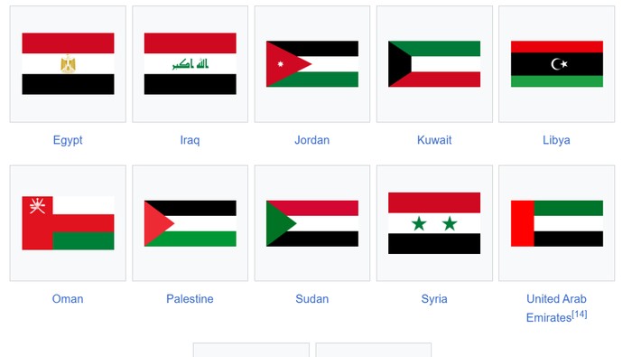 Bendera Negara-negara Timur Tengah