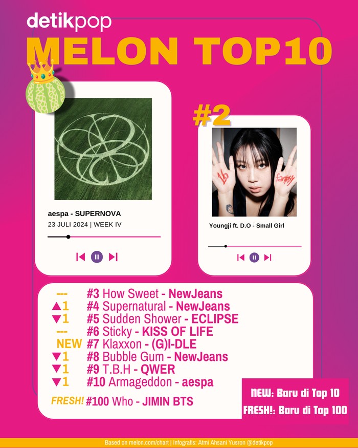 Melon Top 10 Chart Melon Top 10 edisi pekan ke-4 Juli (23/7/2024).