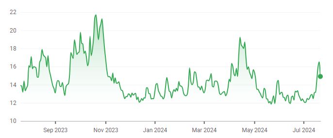 VIX