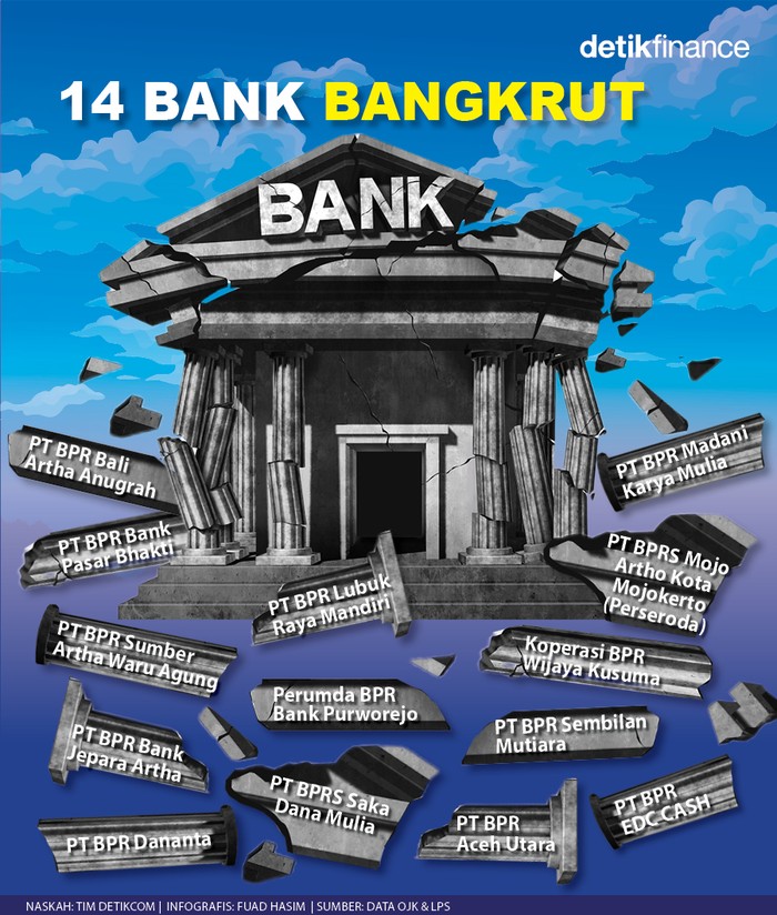 Infografis 14 bank bangkrut Infografis 14 bank bangkrut