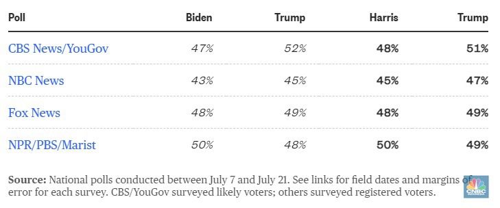 national polls