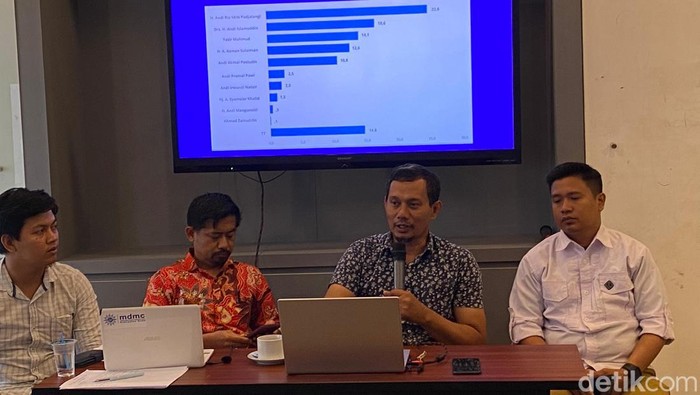 Rilis survei Lensa Indonesia terkait Pilkada Bone.