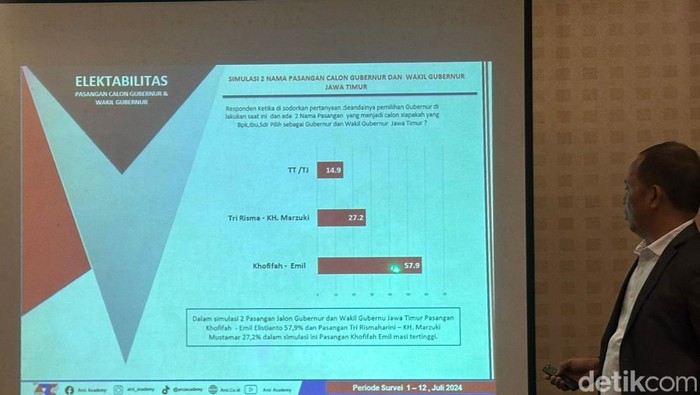 Simulasi survei ARCI di Pilgub Jatim 2024