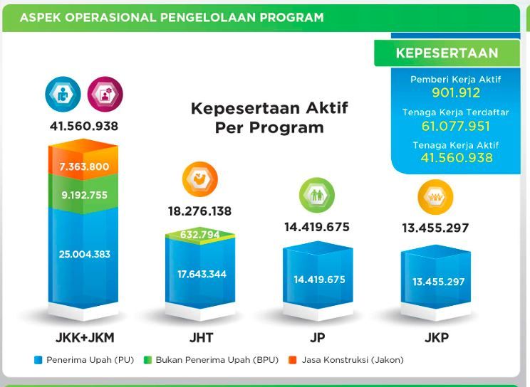 BPJS Ketenagakerjaan