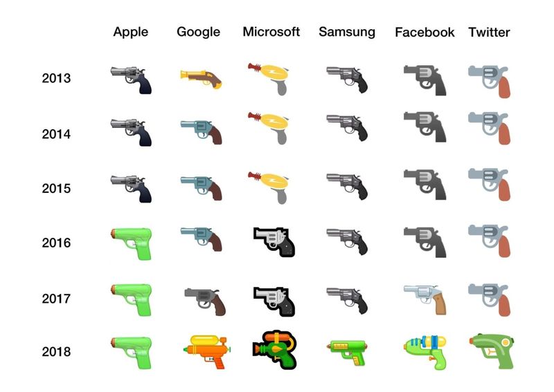 Emoji Pistol di X