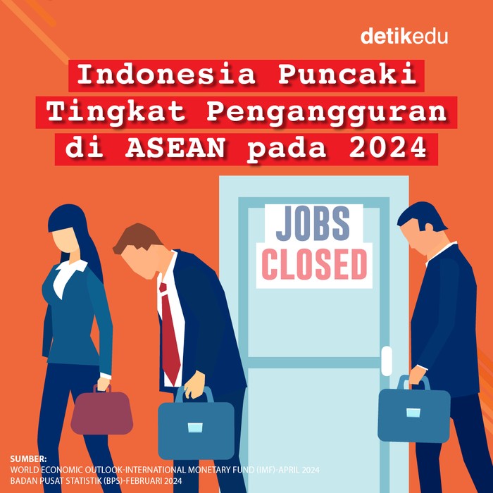 Infografis: Indonesia Puncaki Tingkat Pengangguran di ASEAN pada 2024