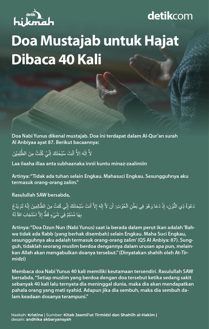 Infografis doa mustajab untuk hajat