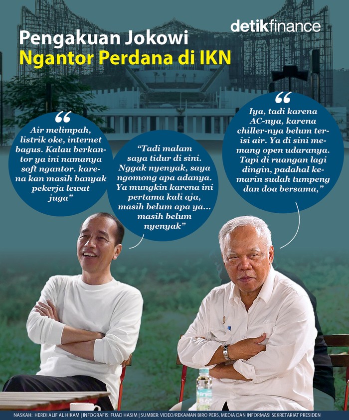 Infografis pengakuan Jokowi ngantor di IKN